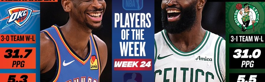 开云-NBA官宣周最佳：亚历山大布朗分别当选 杜兰特弗拉格文班等获提名