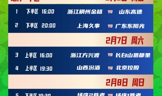 开云-CBA按下暂停键，俱乐部杯赛开战，8队打7天争冠军，杜锋再斗卢伟